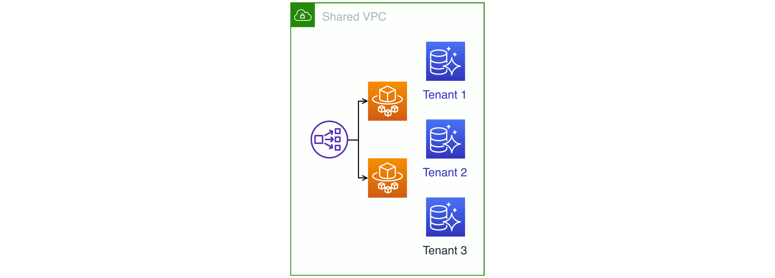 Hybrid tenancy diagram