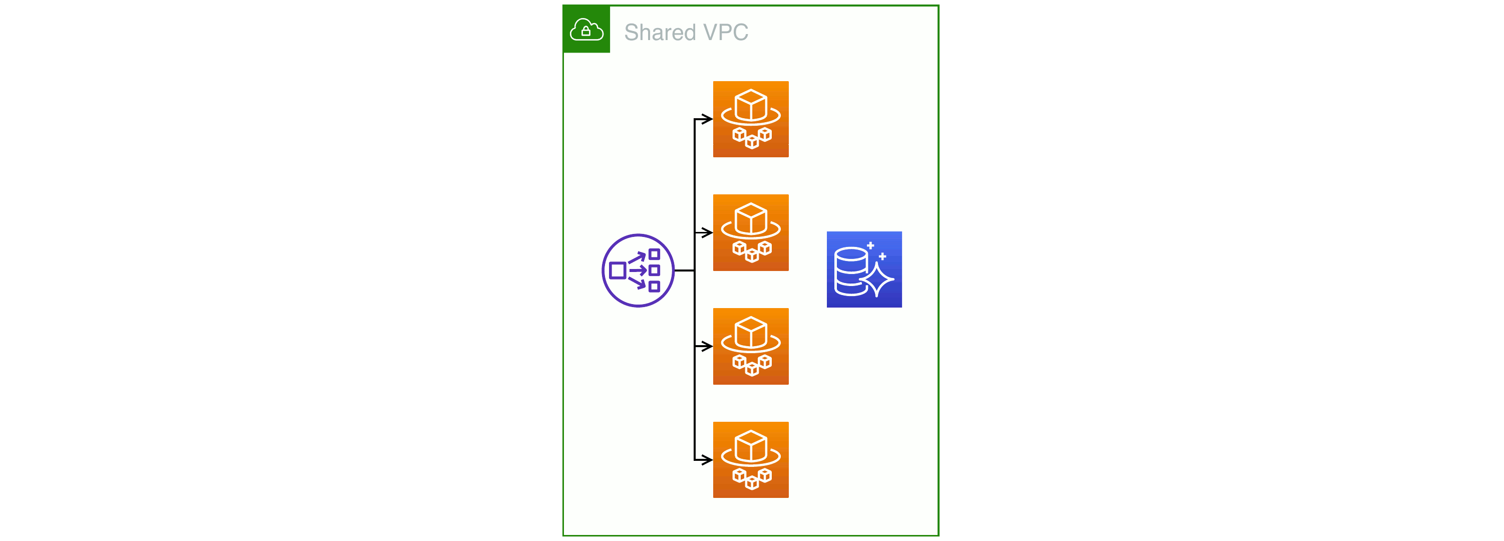 Pooled tenancy diagram