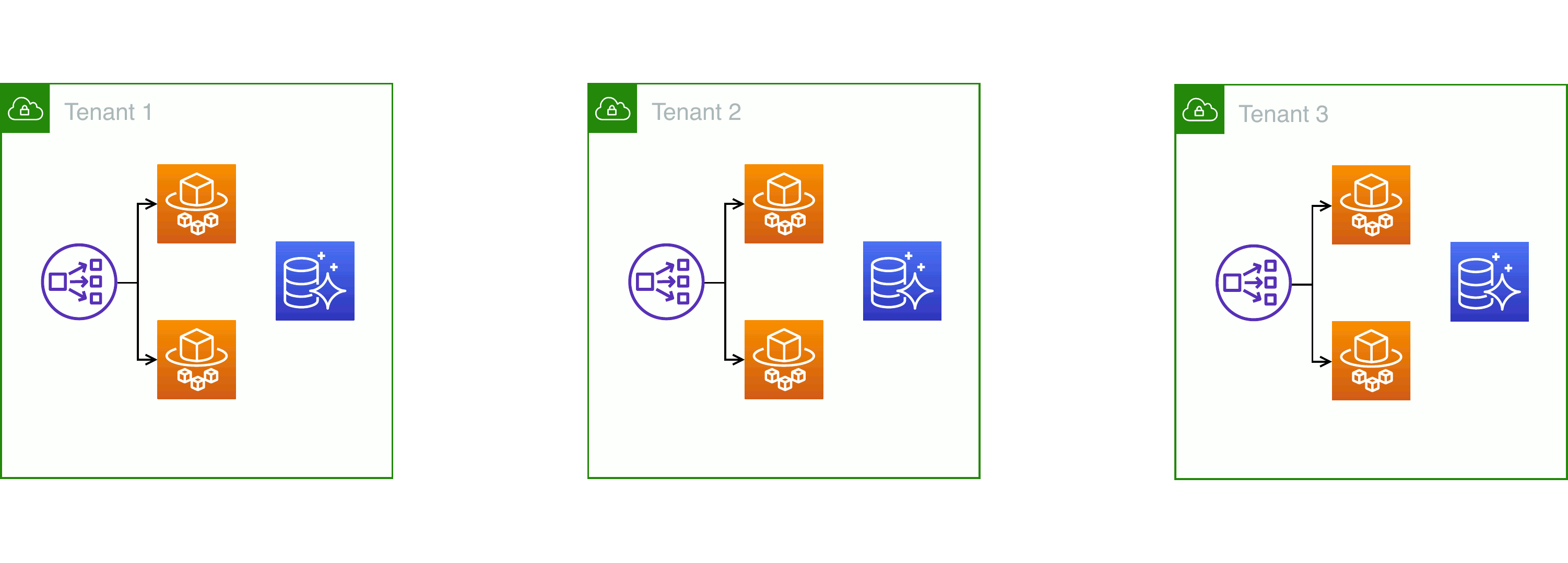 Silo tenancy diagram