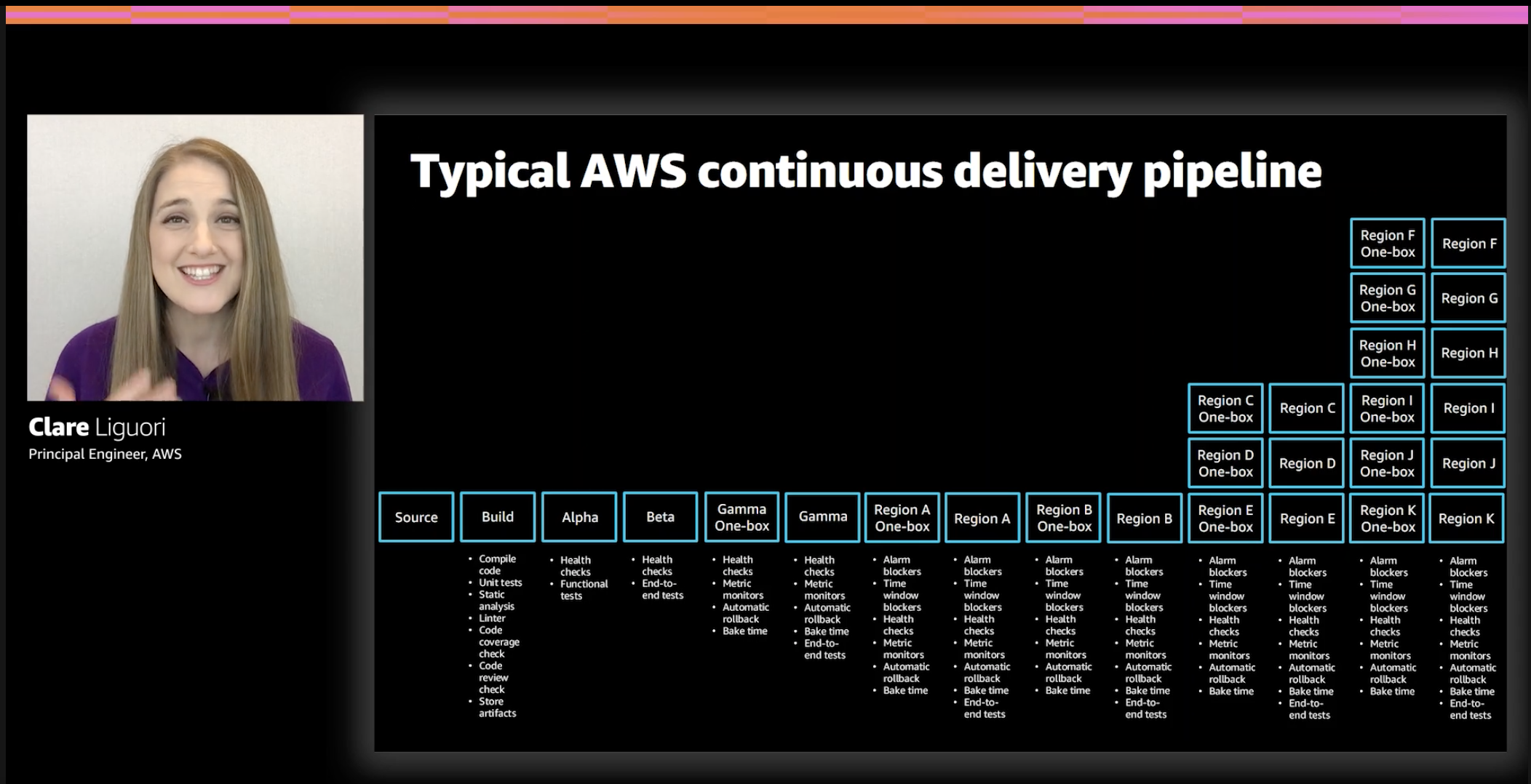 Clare Liguori talks about continuous delivery